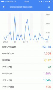 Googleアドセンスアプリ画面イメージ